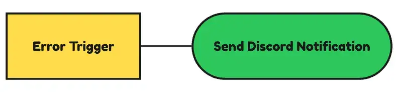 Error trigger notification