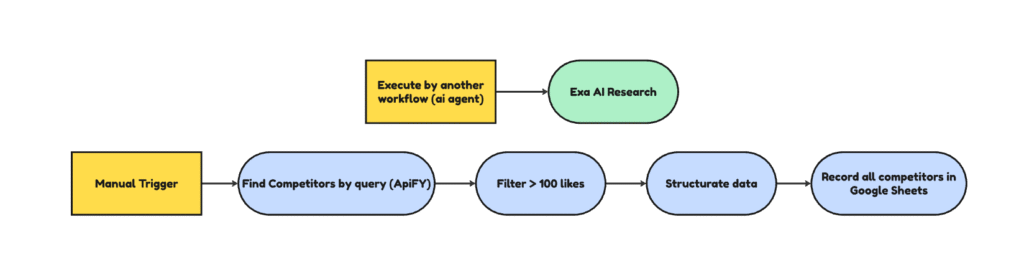 WebresearchInititalization